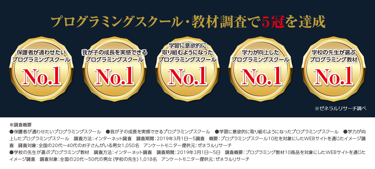 プログラミングスクール・教材調査で5冠