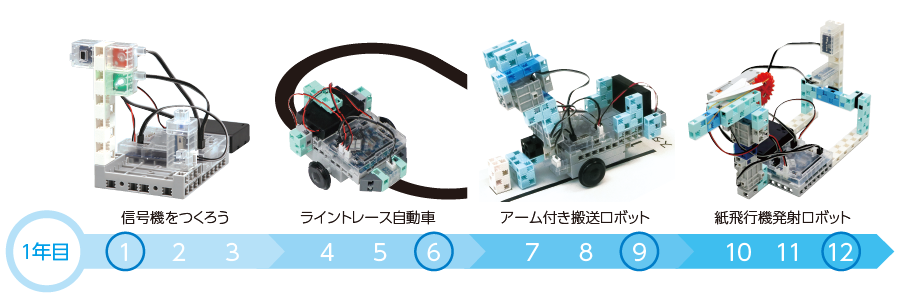 Artechエジソンアカデミー / 1年目のカリキュラム