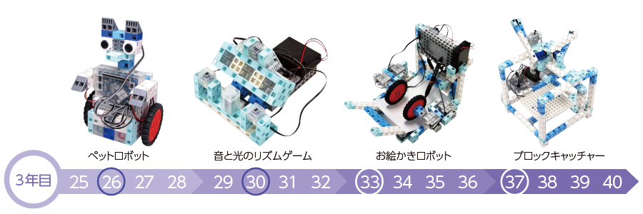 Artechエジソンアカデミー / 3年目以降のエキスパート編カリキュラム